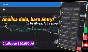 Cara Main Binomo Bagi Pemula Malaysia