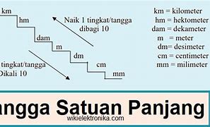 Tangga Satuan Panjang Lengkap